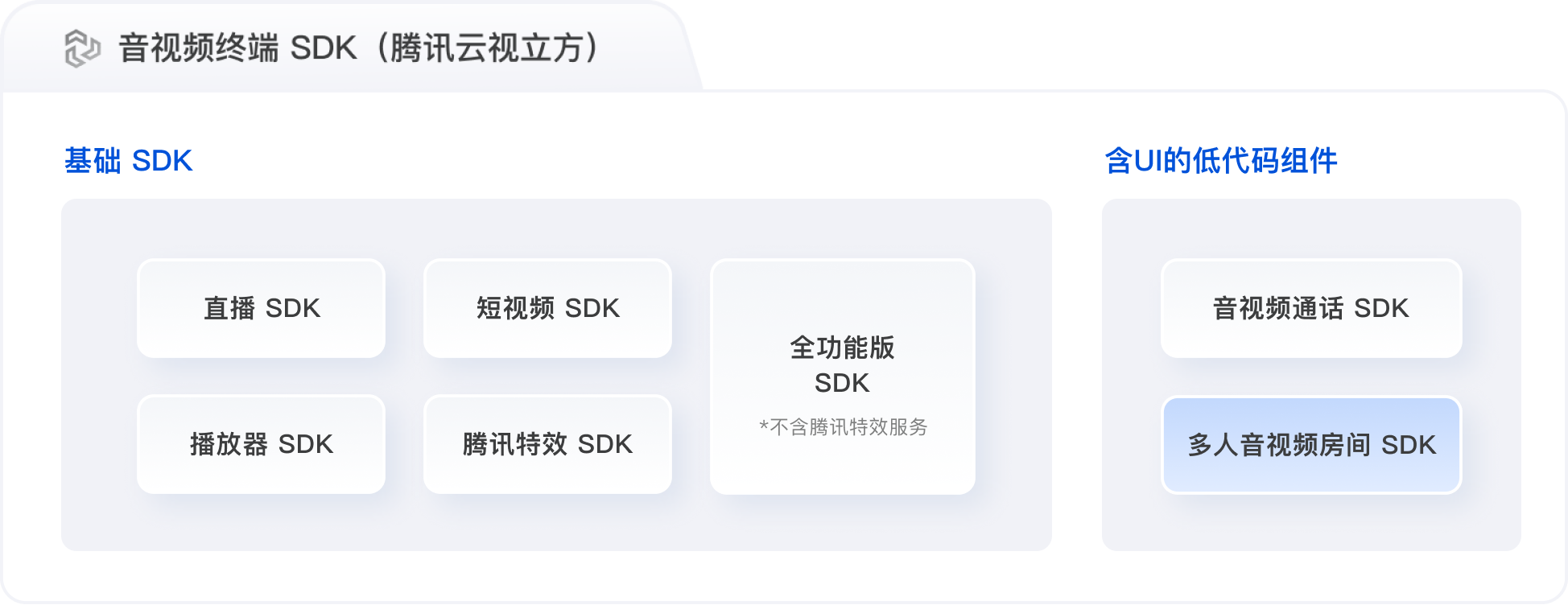 多人视频sdk多人音视频房间 SDK