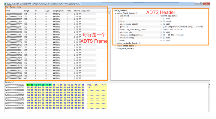 【FFmpeg实战】AAC的ADTS格式分析_adts ffpay-CSDN博客