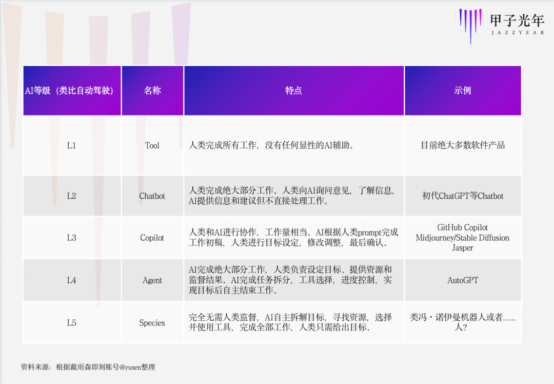 AI Agent技术的最新进展与改变世界的典型项目巡礼_Agent_02