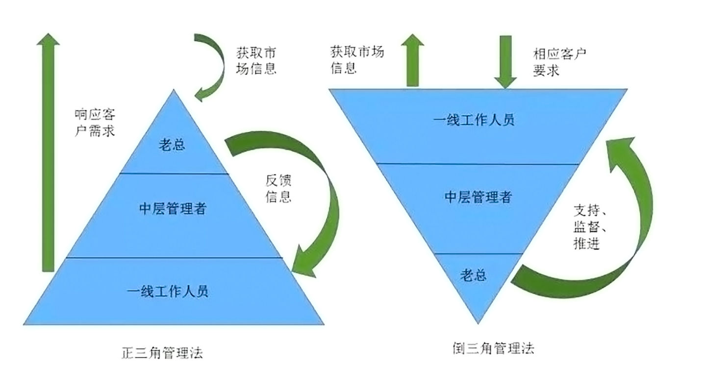 如何实现协同办公自动化：全方位管理规划与