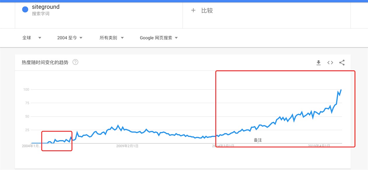 进军全球市场：为何选择Siteground作为你的外贸主机？