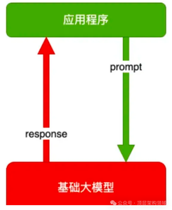 AI大模型技术的四大核心架构演进之路（非常详细）零基础入门到精通，收藏这一篇就够了_大模型技术架构