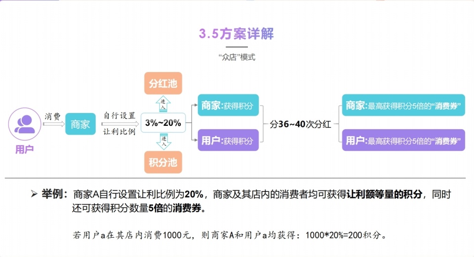 一家异业联盟平台 两年百亿销售额怎么做到的？