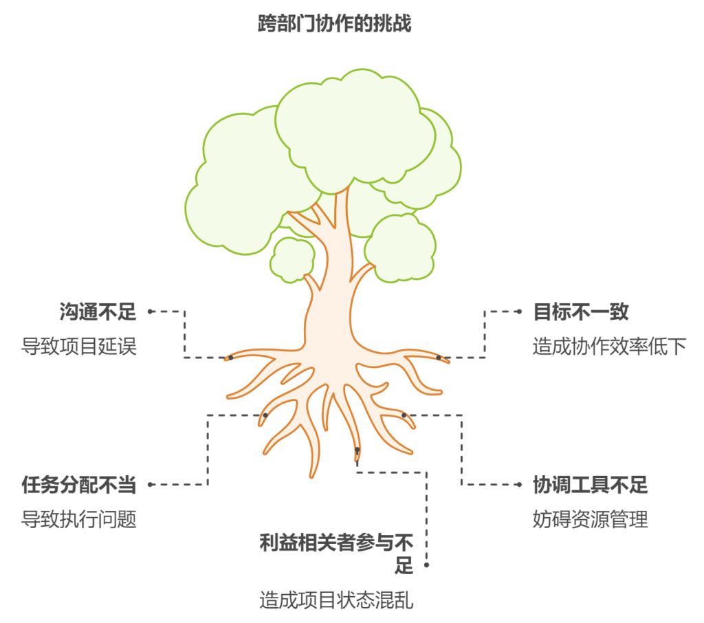 产品研发管理和研发项目管理的区别是什么