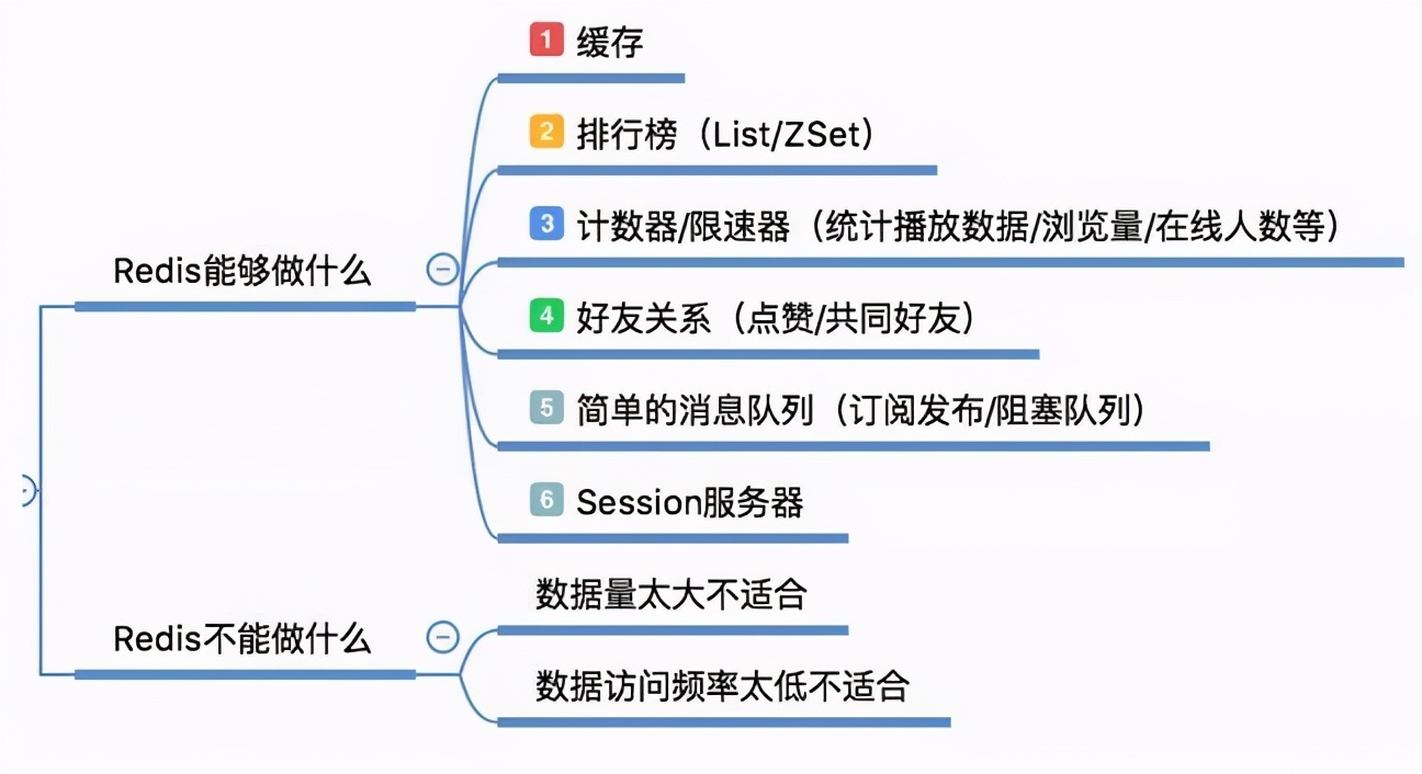 不要小看一个Redis！从头到尾全是精华，阿里Redis速成笔记太香了