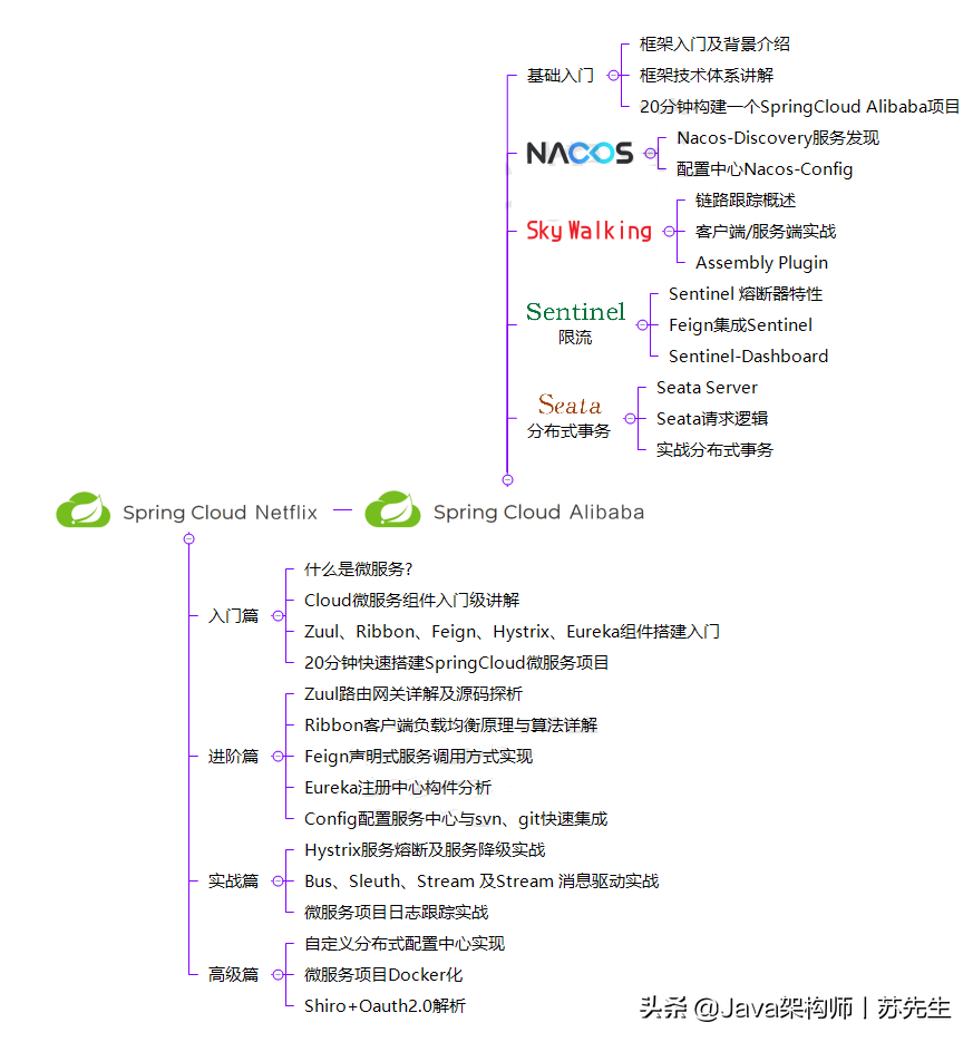 终于等到了！十位Java架构师整理的“阿里P7”养成计划