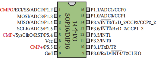 1stc15w408as单片机硬件资源