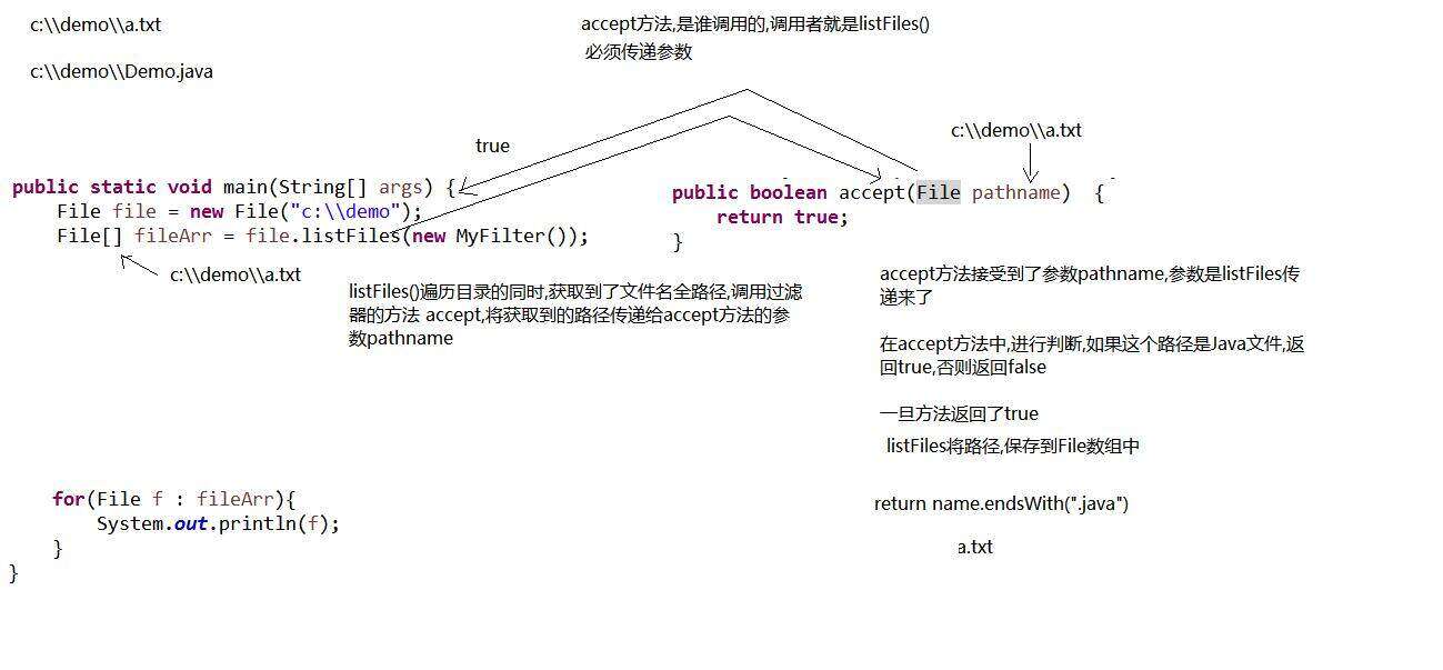 文件过滤器的执行流程