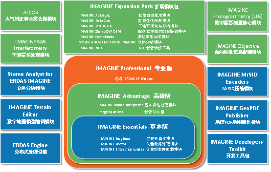 遥感图像变化检测代码_ERDAS 遥感图像处理系统-CSDN博客