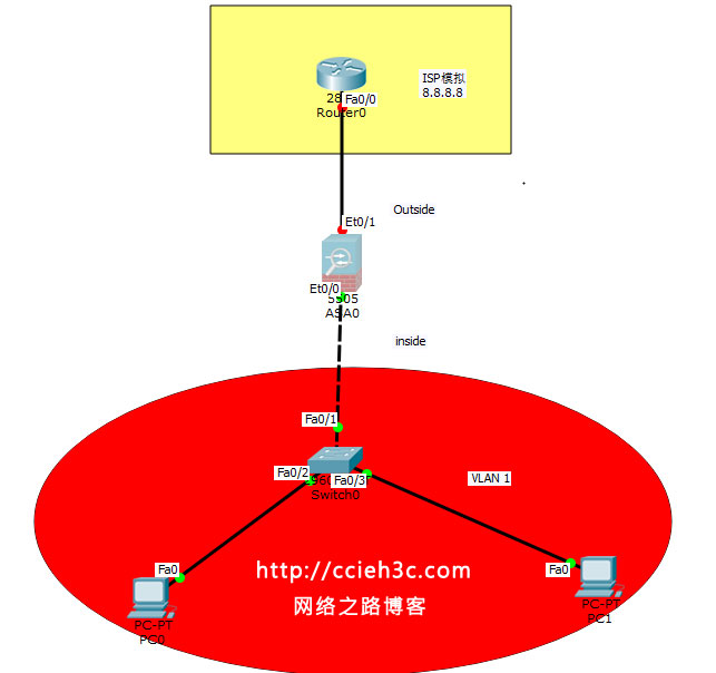 dhcp