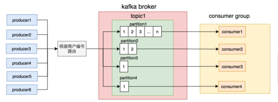 Take an inventory of some unusual pits that I have stepped on in the past two years with Kafka