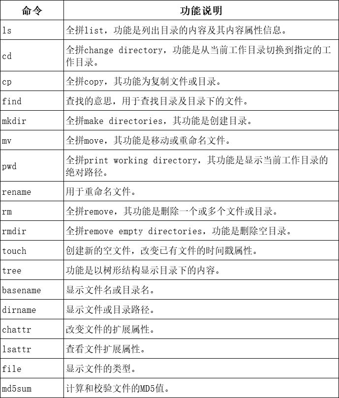 Linux运维宝典:最常用的150个命令汇总_运维常用的150个命令-CSDN博客