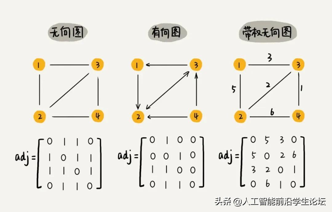 深入浅出带你读懂图卷积神经网络原理和pytorch代码实现