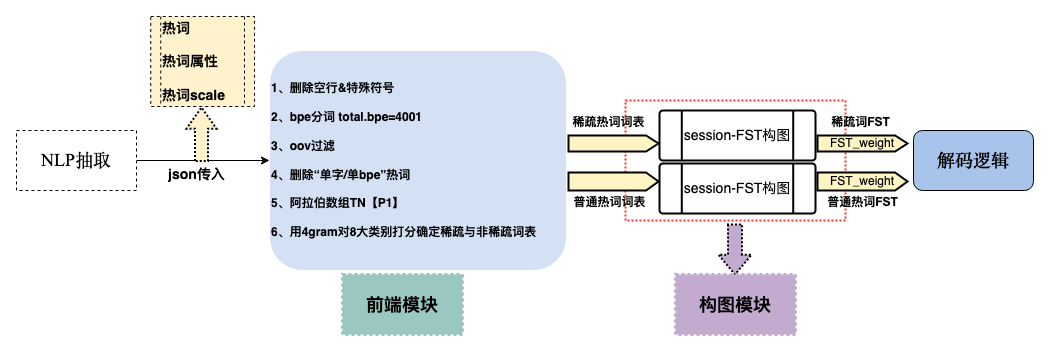 超1800万累计观看，多次占据热榜前列……“无障碍字幕直播间”带来的远不止这些！