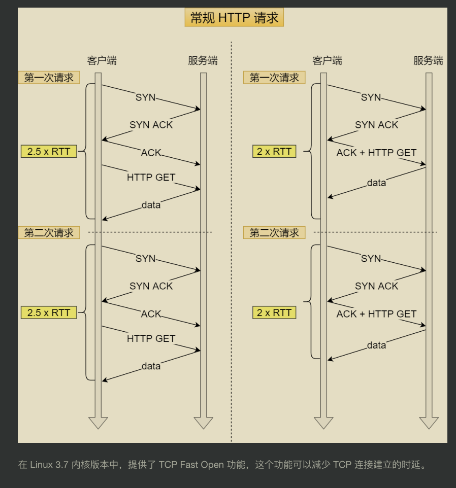 超赞！华为工程师都爱不释手的两份图解网络，助你圆满大厂梦