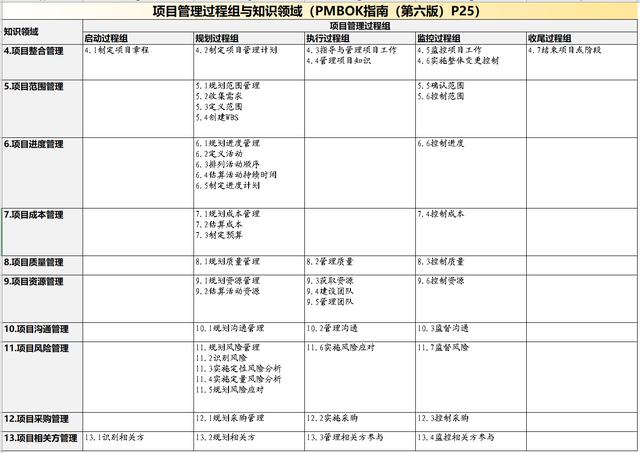 五大领域总目标指南pmp十大知识领域知识卡片一项目整合管理