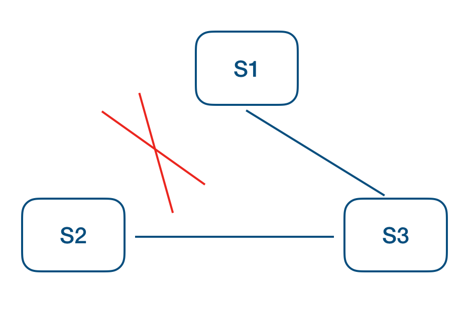 asymmetric-net-partition-tolerance | left | 200x150