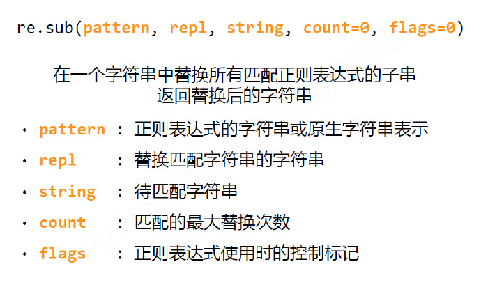 python编程-25：Re(正则表达式)库入门