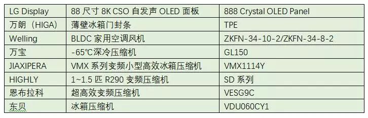 家电与消费电子年度至高荣誉，2019艾普兰奖揭晓