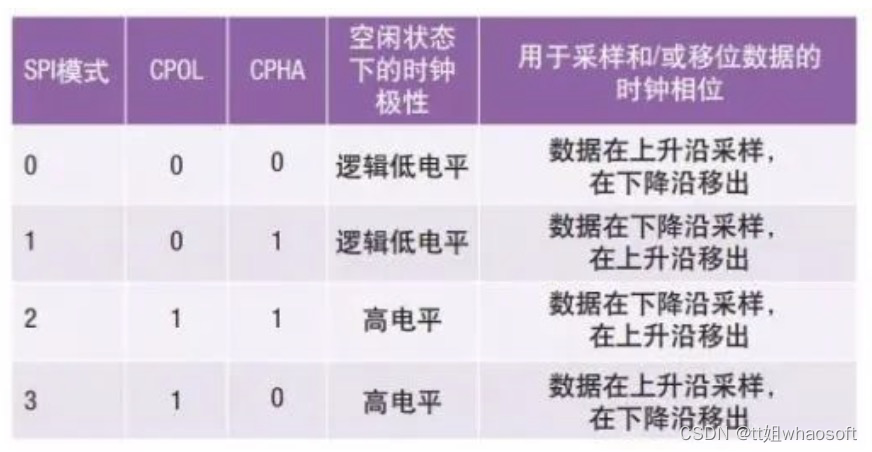 嵌入式分享合集109_数据_33