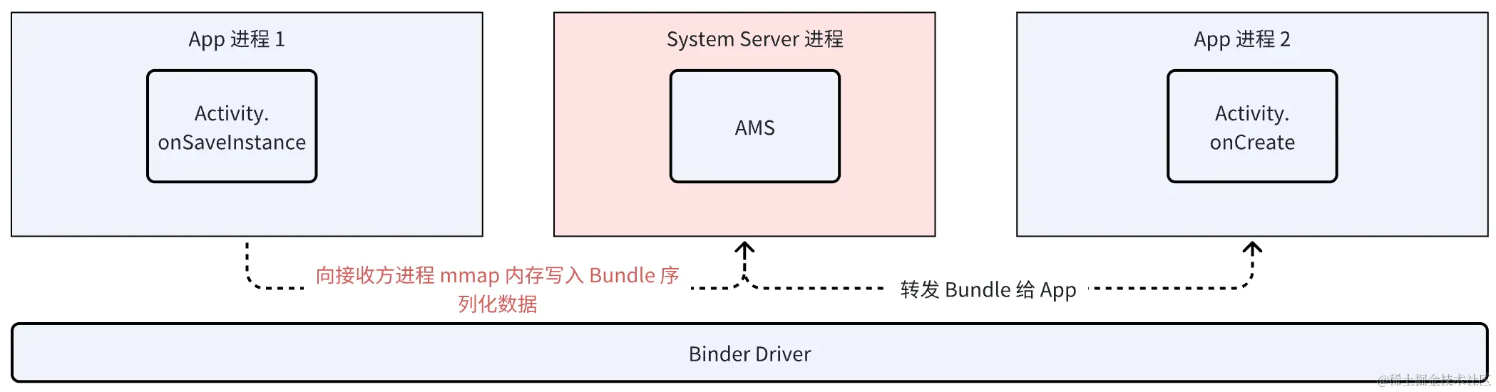 大流程.png