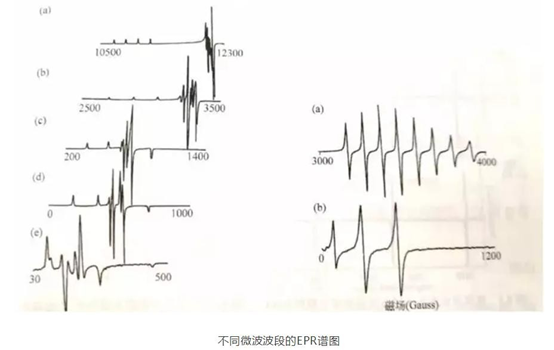 如何让电子顺磁共振(EPR)定量更准确-CSDN博客