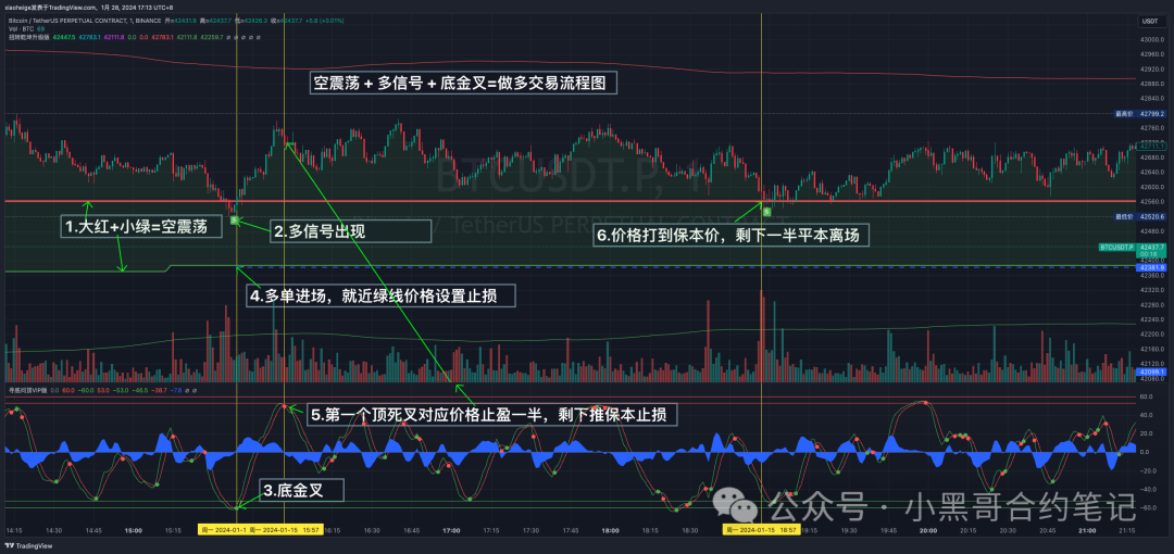 合約短線高勝率策略扭轉乾坤指標使用說明