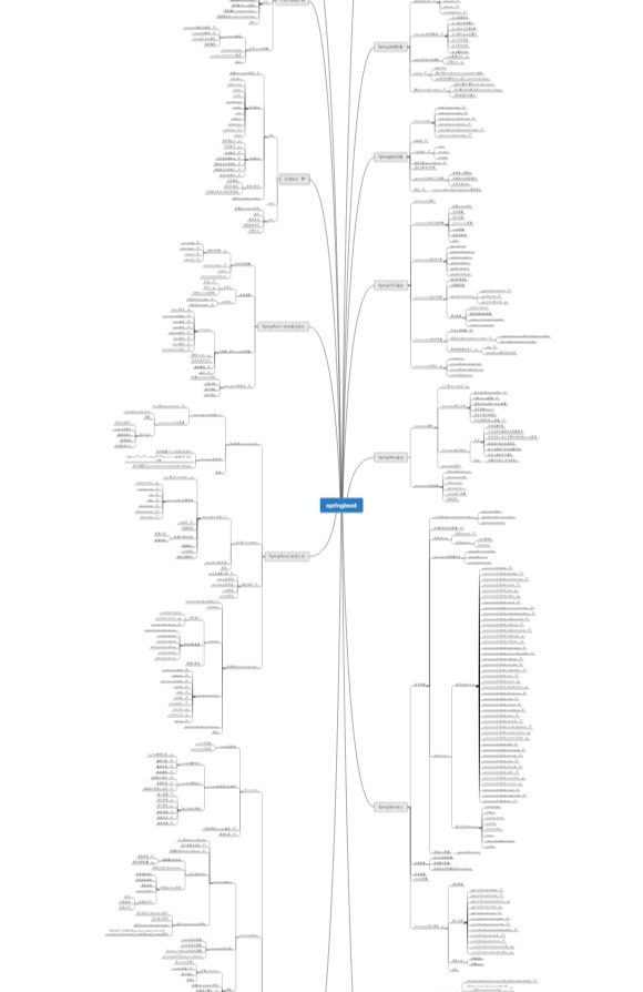 JVM+Redis+MySQL+併發+分散式等都說不明白，憑什麼讓老闆加薪？