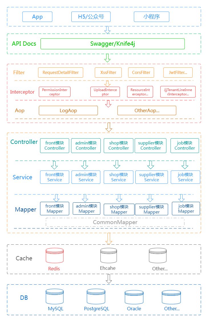 Java开发的多商户商城系统源码小程序app