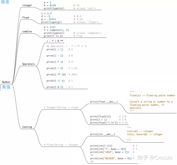 python 在一张图上画多组数据_一图学Python_秋山燿平的博客-CSDN博客