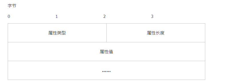 webrtc stun协议