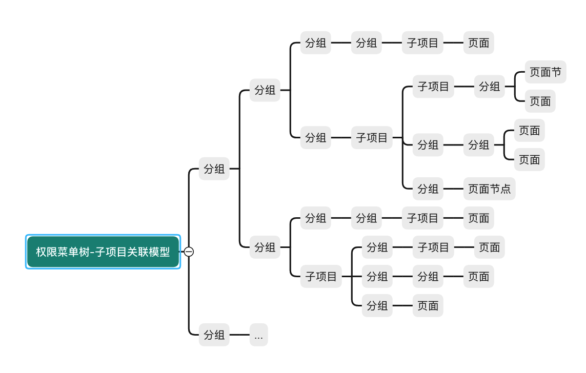 【数据中台商业化】数据中台微前端实践