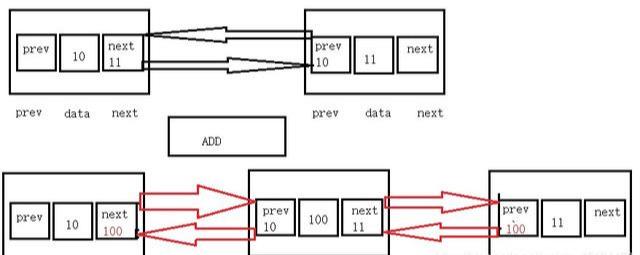 js 中转换成list集合_程序员：java集合介绍-List，具说很详细，你不来看看？