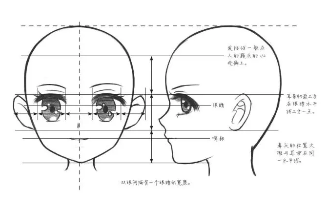 动漫Q版人物头部怎么画？