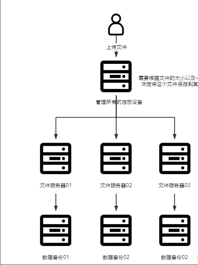 需要搭建一个高性能的文件系统？我推荐你试试它