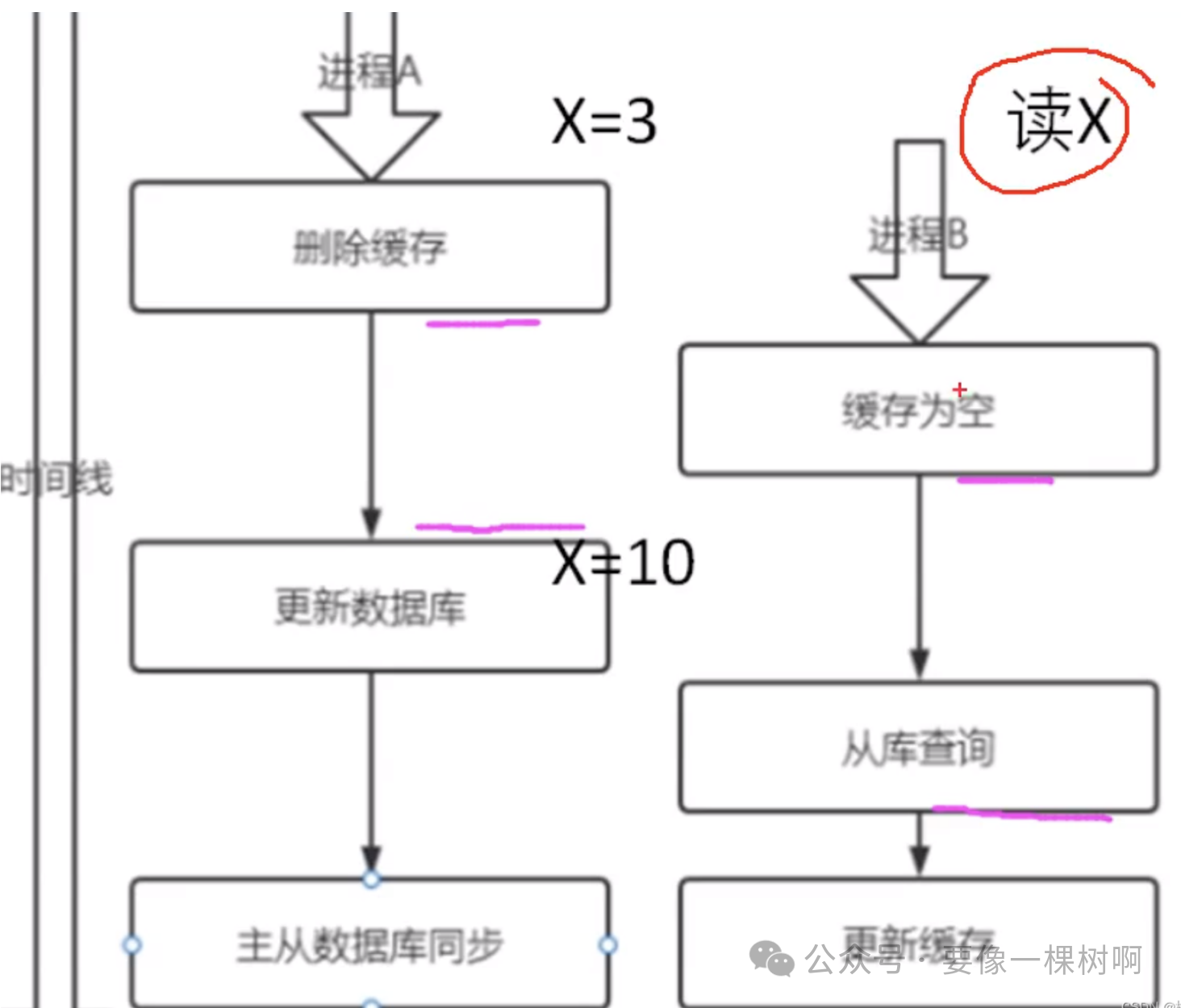 redis面试-2024