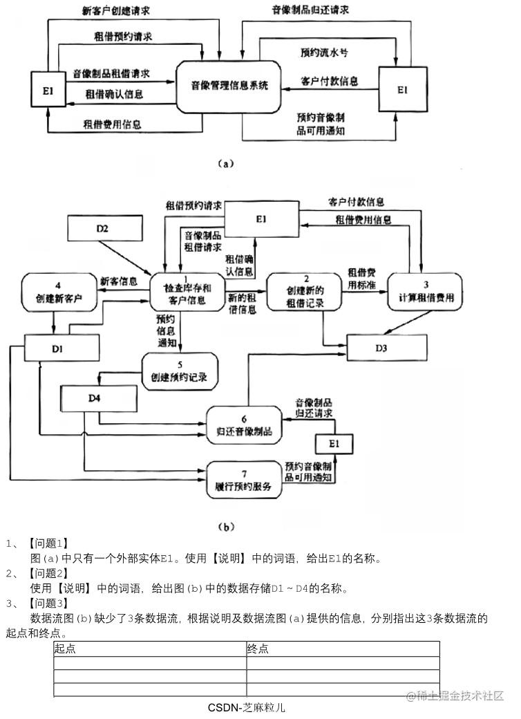 03中级软件设计师下午试题模拟+答案详解_2.jpg