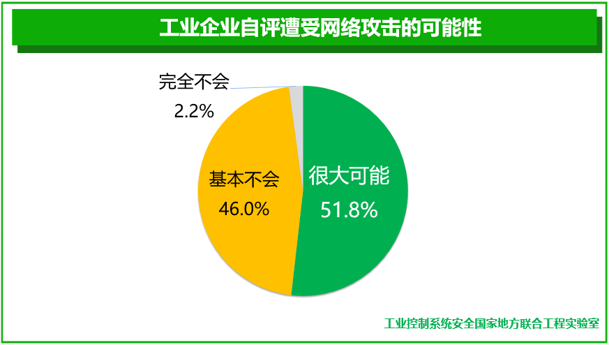 github5.com 专注免费分享高质量文档