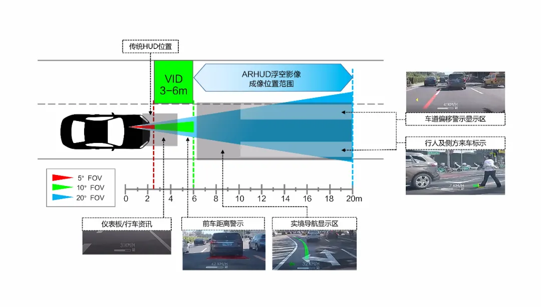 角逐arhud量产窗口期如何实现技术与方案领先
