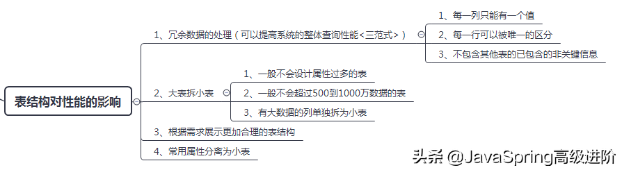 Java程序员的MySQL面试金典笔记,2020年金三银四你必看的面试指南