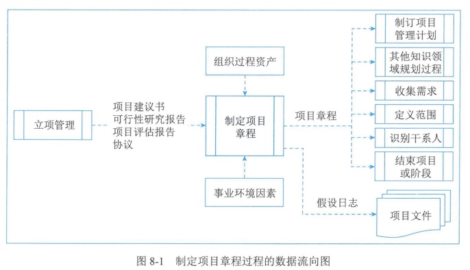 图8-1