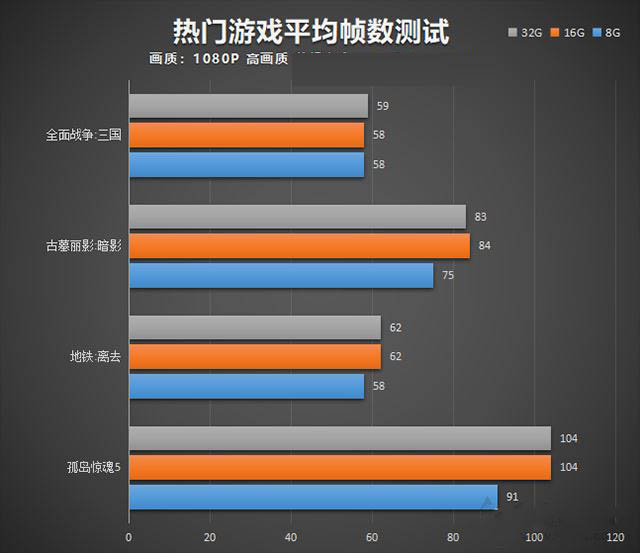 spd不能修改服务器内存条的原因,修改内存SPD 解决蓝屏问题