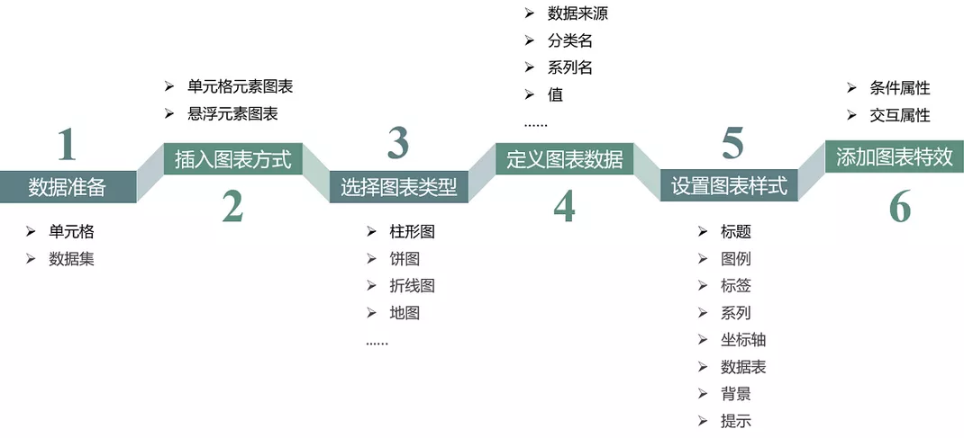 动态可视化大屏的4个高端玩法，你学会了几个？