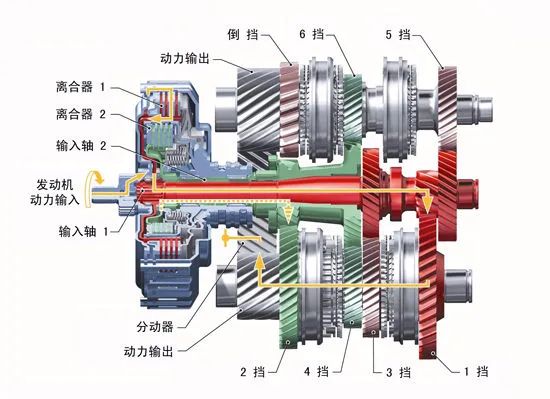 cvt公链采用什么结构为什么越来越多的车型采用双离合变速箱