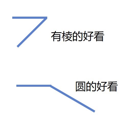 WPF 笔迹<a class=