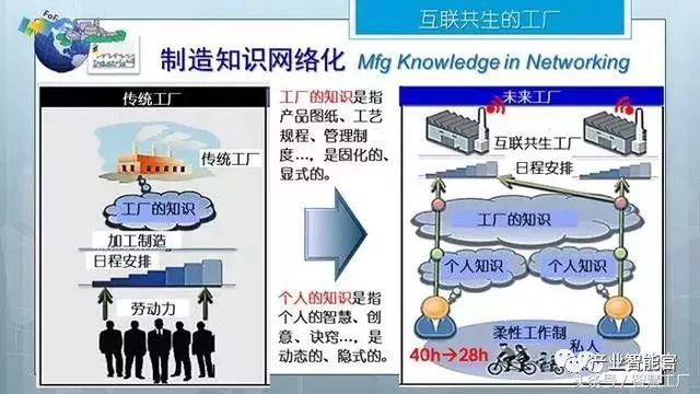 【智能制造】同济大学张曙教授：未来工厂；三论智能制造（经典长篇解读）