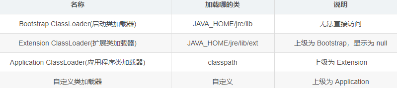 大厂码农涨薪10k的秘诀：JVM的类加载机制你是否理解到这个程度？