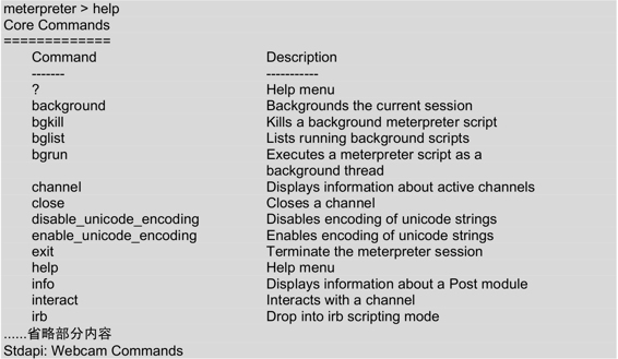 Kali-linux使用假冒令牌