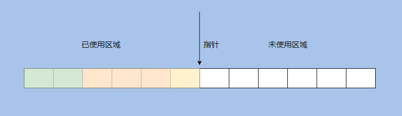 <span>炸了！一口气问了我18个JVM问题！</span>