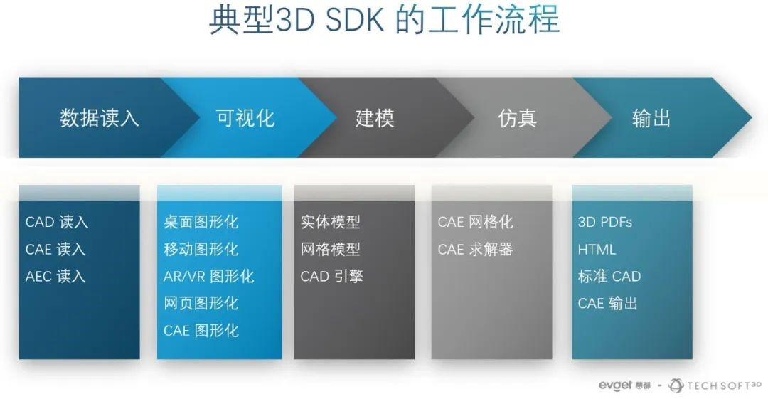 【两大3D转换SDK对比】HOOPS Exchange VS. CAD Exchanger
